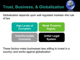 Trust, Business, & Globalization
Globalization depends upon well regulated markets--the rule
of law

           High Levels of        Weak Property
            Corruption             Rights,

          Unenforceable            Unfair Legal
            Contracts               System


These factors make businesses less willing to invest in a
country--and works against globalization
 