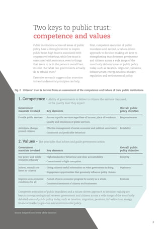 2
Public institutions across all areas of public
policy have a strong incentive to inspire
public trust: high trust is ass...