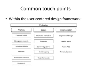 STEP 1 – WHAT DO WE SHARE
 