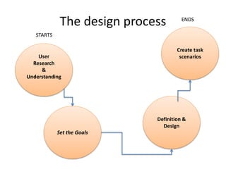 Why do we share?
• For sustainability…
– For cooperation and trust
– When facing difficult times;
– For sense and purpose
– Create more gainful activities that give a sense of
purpose;
– To spend less, waste less, consume less.
 