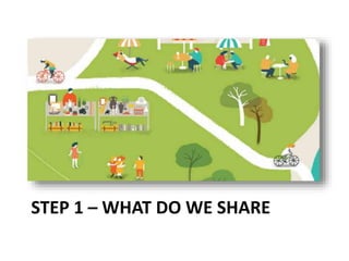 Third step
• inspection technique
– Use the toolkit to identify a set of
• Trust enabling sharing actions
• The products we will examine are
– http://neighborgoods.net
– http://www.streetbank.com
– https://www.peerby.com
– http://www.justshareit.com
– https://www.airbnb.com
 