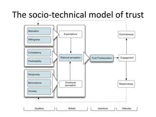 STEP 4 – ANALYTIC TECHNIQUES
 