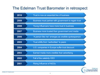 The Edelman Trust Barometer in retrospect
  2010     Trust is now an essential line of business

  2009     Business must partner with government to regain trust

  2008     Young influencers have more trust in business

  2007     Business more trusted than government and media

  2006     “A person like me” emerges as credible spokesperson

  2005     Trust shifts from “authorities” to peers

  2004     U.S. companies in Europe suffer trust discount

  2003     Earned media more credible than advertising

  2002     Fall of the celebrity CEO

  2001     Rising Influence of NGOs



                               3
 