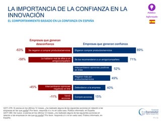 Trust barometer 2015 Spain