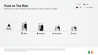 Edelman Ireland 2018 Trust Barometer