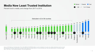 Edelman Ireland 2018 Trust Barometer
