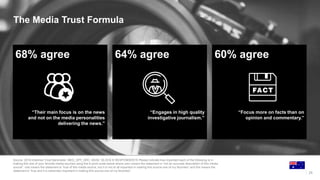Source: 2018 Edelman Trust Barometer. MED_SPF_SRC. BASE: BLOCK B RESPONDENTS Please indicate how important each of the following is in
making this one of your favorite media sources using the 6-point scale below where zero means the statement is “not an accurate description of this media
source”, one means the statement is “true of this media source, but it is not at all important in making this source one of my favorites” and five means the
statement is “true and it is extremely important in making this source one of my favorites”.
25
The Media Trust Formula
60% agree
“Focus more on facts than on
opinion and commentary.”
64% agree
“Engages in high quality
investigative journalism.”
68% agree
“Their main focus is on the news
and not on the media personalities
delivering the news.”
 