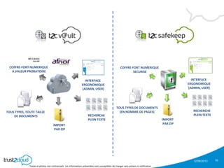 12/06/2013
Textes et photos non contractuels. Les informations présentées sont susceptibles de changer sans préavis ni notification
10
INTERFACE
ERGONOMIQUE
(ADMIN, USER)
COFFRE-FORT NUMERIQUE
A VALEUR PROBATOIRE
RECHERCHE
PLEIN TEXTE
TOUS TYPES, TOUTE TAILLE
DE DOCUMENTS
IMPORT
PAR ZIP
INTERFACE
ERGONOMIQUE
(ADMIN, USER)
COFFRE-FORT NUMERIQUE
SECURISE
RECHERCHE
PLEIN TEXTE
TOUS TYPES DE DOCUMENTS
(EN NOMBRE DE PAGES)
IMPORT
PAR ZIP
 