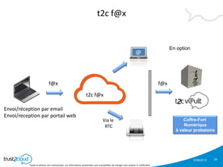 12/06/2013
Textes et photos non contractuels. Les informations présentées sont susceptibles de changer sans préavis ni notification
Cloud
En option
Coffre-Fort
Numérique
à valeur probatoire
29
f@x
Via le
RTC
f@x
t2c f@x
Envoi/réception par email
Envoi/reception par portail web
t2c f@x
 