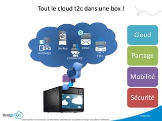 12/06/2013
Textes et photos non contractuels. Les informations présentées sont susceptibles de changer sans préavis ni notification
Tout le cloud t2c dans une box !
Sécurité
Partage
Mobilité
Cloud
F@x
EmailBackup
Archivage
Collaboratif
 