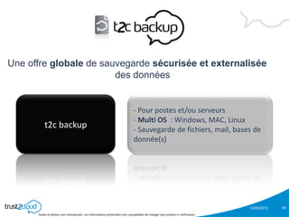 12/06/2013
Textes et photos non contractuels. Les informations présentées sont susceptibles de changer sans préavis ni notification
Une offre globale de sauvegarde sécurisée et externalisée
des données
40
t2c backup
- Pour postes et/ou serveurs
- Multi OS : Windows, MAC, Linux
- Sauvegarde de fichiers, mail, bases de
donnée(s)
 