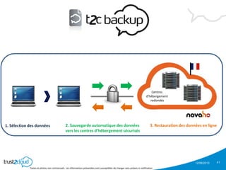 12/06/2013
Textes et photos non contractuels. Les informations présentées sont susceptibles de changer sans préavis ni notification
41
1. Sélection des données 2. Sauvegarde automatique des données
vers les centres d’hébergement sécurisés
3. Restauration des données en ligne
Centres
d’hébergement
redondés
 