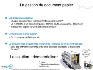 12/06/2013
Textes et photos non contractuels. Les informations présentées sont susceptibles de changer sans préavis ni notification
Un processus coûteux
• Chaque document est reproduit 19 fois en moyenne**
• La recherche d’un document papier archivé coûte jusqu’à 20€ / document*
• 1 document papier sur 20 n’est jamais retrouvé*
L’information sur le papier
• En croissance de 20% par an
La sécurité des documents importants : critique pour les entreprises
• 93% des entreprises ayant perdu leurs données déposent le bilan dans
l’année**
La solution : dématérialiser
8
La gestion du document papier
* Esselte
** National Archive and Record
Administration
 