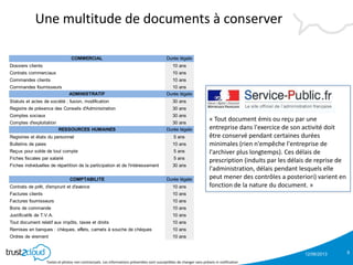 12/06/2013
Textes et photos non contractuels. Les informations présentées sont susceptibles de changer sans préavis ni notification
Une multitude de documents à conserver
9
COMMERCIAL Durée légale
Dossiers clients 10 ans
Contrats commerciaux 10 ans
Commandes clients 10 ans
Commandes fournisseurs 10 ans
ADMINISTRATIF Durée légale
Statuts et actes de société ; fusion, modification 30 ans
Registre de présence des Conseils d'Administration 30 ans
Comptes sociaux 30 ans
Comptes d'exploitation 30 ans
RESSOURCES HUMAINES Durée légale
Registres et états du personnel 5 ans
Bulletins de paies 10 ans
Reçus pour solde de tout compte 5 ans
Fiches fiscales par salarié 5 ans
Fiches individuelles de répartition de la participation et de l'intéressement 30 ans
COMPTABILITE Durée légale
Contrats de prêt, d'emprunt et d'avance 10 ans
Factures clients 10 ans
Factures fournisseurs 10 ans
Bons de commande 10 ans
Justificatifs de T.V.A. 10 ans
Tout document relatif aux impôts, taxes et droits 10 ans
Remises en banques : chèques, effets, carnets à souche de chèques 10 ans
Ordres de virement 10 ans
« Tout document émis ou reçu par une
entreprise dans l'exercice de son activité doit
être conservé pendant certaines durées
minimales (rien n'empêche l'entreprise de
l'archiver plus longtemps). Ces délais de
prescription (induits par les délais de reprise de
l'administration, délais pendant lesquels elle
peut mener des contrôles a posteriori) varient en
fonction de la nature du document. »
 