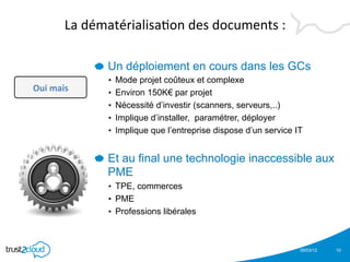 La	
  dématérialisa)on	
  des	
  documents	
  :	
  
                                   	
  
                      !   Un déploiement en cours dans les GCs
                        •  Mode projet coûteux et complexe
Oui	
  mais	
  	
       •  Environ 150K€ par projet
                        •  Nécessité d’investir (scanners, serveurs,..)
                        •  Implique d’installer, paramétrer, déployer
                        •  Implique que l’entreprise dispose d’un service IT


                      !   Et au final une technologie inaccessible aux
                        PME
                        •  TPE, commerces
                        •  PME
                        •  Professions libérales



                                                                           05/03/12   10
 
