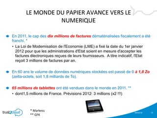 LE	
  MONDE	
  DU	
  PAPIER	
  AVANCE	
  VERS	
  LE	
  
                           NUMERIQUE	
  

!   En 2011, le cap des dix millions de factures dématérialisées fiscalement a été
   franchi. *
   •  La Loi de Modernisation de l'Economie (LME) a fixé la date du 1er janvier
      2012 pour que les administrations d'Etat soient en mesure d'accepter les
      factures électroniques reçues de leurs fournisseurs. A titre indicatif, l'Etat
      reçoit 3 millions de factures par an.

!   En 60 ans le volume de données numériques stockées est passé de 0 à 1,8 Zo
   (zetta-octets, soit 1,8 milliards de To).

!   65 millions de tablettes ont été vendues dans le monde en 2011. **
   •  dont1,5 millions de France. Prévisions 2012: 3 millions (x2 !!!)



              *	
  Markess	
  	
                                              05/03/12   13
              **	
  GFK	
  
 