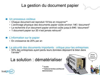 La gestion du document papier


!   Un processus coûteux
    •  Chaque document est reproduit 19 fois en moyenne**
    •  L’archivage physique des documents papier coûte environ 14€ / document*
    •  La recherche d’un document papier archivé coûte jusqu’à 84€ / document*
    •  1 document papier sur 20 n’est jamais retrouvé*


!   L’information sur le papier
    •  En croissance de 20% par an


!   La sécurité des documents importants : critique pour les entreprises
    •  93% des entreprises ayant perdu leurs données déposent le bilan dans
       l’année**


    La solution : dématérialiser
                                 *	
  Esselte	
  
                                 **	
  Na*onal	
  Archive	
  and	
  Record	
  
                                 Administra*on	
                                 05/03/12   6
                                 	
  
 