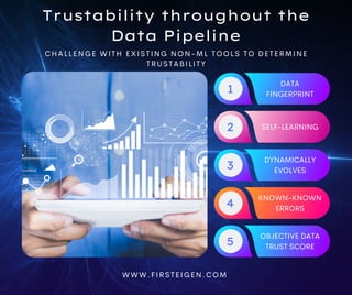 Trustability throughout the
Data Pipeline
DATA
FINGERPRINT
SELF-LEARNING
DYNAMICALLY
EVOLVES
KNOWN-KNOWN
ERRORS
OBJECTIVE DATA
TRUST SCORE
CHALLENGE WITH EXISTING NON-ML TOOLS TO DETERMINE
TRUSTABILITY
WWW.FIRSTEIGEN.COM
1
2
3
4
5
 