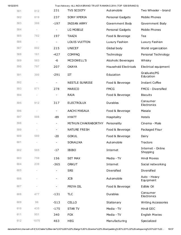 luggage brand ranking