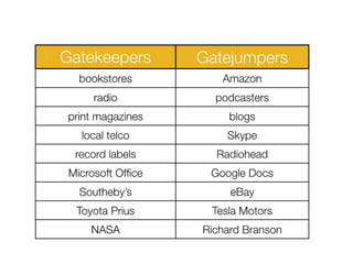 Trust Agents Highlights