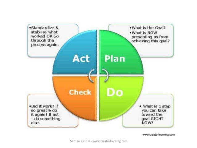 Trust and Accountability within Teams. Create-Learning Team Building