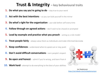 Trust & Integrity – key behavioural traits
Jon Stephenson
https://uk.linkedin.com/in/stephensonjon
1. Do what you say you're going to do – stay true to your word
2. Act with the best intentions – so you can look yourself in the mirror
3. Do what's right for the organisation – put side before self every time
4. Follow through on agreed actions – don't wait to be chased or prompted
5. Lead by example and practise what you preach – acting as a role model
6. Treat people fairly – always value them as individuals and make informed decisions
7. Keep confidences– understand when to speak out or stay quiet
8. Don't avoid difficult conversations – earn people’s respect
9. Be open and honest – admit if you’re wrong, and learn from it
10. Work hard–attempt to do everything to the best of your abilities
 