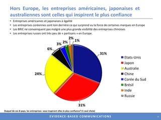 Le « label » européen donne un « plus » de confiance.Parmi les affirmations ci-dessous, laquelle se rapproche le plus de votre opinion ? 10