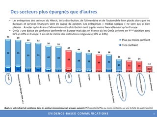 Hors Europe, les entreprises américaines, japonaises et australiennes sont celles qui inspirent le plus confiance Entreprises américaines et japonaises à égalité