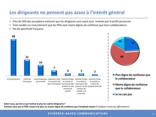 Les entreprises coréennes sont loin derrière ce qui surprend vu la force de certaines marques en Europe
