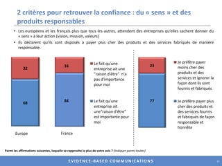 Les entreprises pensent trop à leurs actionnaires, pas assez à leurs clients et salariésLes sondés estiment en majorité que les clients et les employés devraient être au centre des priorités mais que les entreprises sont plus préoccupées par leurs actionnaires.(88% en France)Parmi les déclarations suivantes, laquelle se rapproche le plus de votre avis ? (Montrer parmi toutes) 14