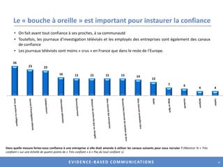 Quelles sont les attentes majeures des Européens ?16