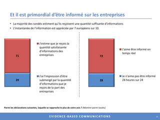 Rapport qualité/prix et honnêteté de l’entreprise conditionnent l’acte d’achatEn France, bien traiter ses collaborateurs (36% vs 29%) et avoir un comportement éthique (23% vs 13%) sont plus importants que dans le reste de l’Europe.Quels sont les critères qui conditionnent votre acte d’achat ? (3 réponses possibles)  17
