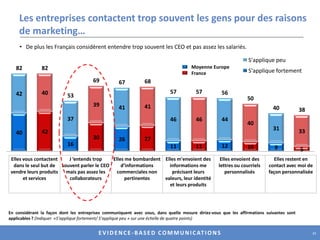 Ce qui importe lors de l’achat des produits (par pays)18