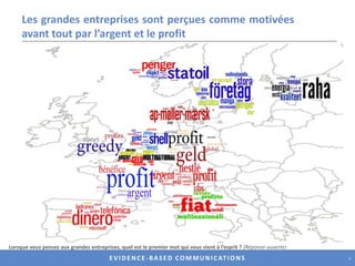 Les grandes entreprises sont perçues comme motivées avant tout par l’argent et le profit Lorsque vous pensez aux grandes entreprises, quel est le premier mot qui vous vient à l’esprit ? (Réponse ouverte)5