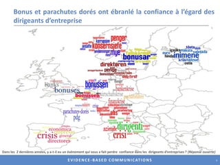 Bonus et parachutes dorés ont ébranlé la confiance à l’égard des dirigeants d’entreprise Dans les  2 dernières années, y a-t-il eu un évènement qui vous a fait perdre  confiance dans les  dirigeants d’entreprises ? (Réponse ouverte)6