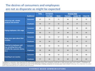 Employee and consumer viewpoint21
