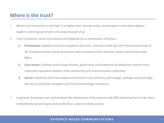 Where is the trust?While trust in business is not high, it is higher than among media, central government and religious leaders; central government is the least trusted of allTrust in business varies enormously and depends on a combination of factors:Provenance: people trust local companies the most, national a little less and international least of all. Europeans favour doing businesses with companies from America, Japan and Australia over BRICsCore values: honesty and trustworthiness, good value and treatment of employees remain more important reputation builders than community and environmental credentialsSector: industries that have experienced recent crises (finance and energy), perhaps unsurprisingly, are less trusted that computer and food and beverage companiesIn general, Europeans are cynical about the motivations of businesses and CEOs believing them to be more motivated by personal gain and profits than a desire to help society3