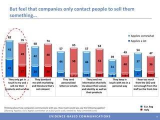 Around two-thirds feel that corporations and their spokespersons are dishonestWhich of the following is closer to your view? 28