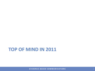 Top of mind in 20115