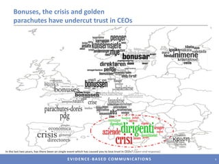 Bonuses, the crisis and golden parachutes have undercut trust in CEOsIn the last two years, has there been an single event which has caused you to lose trust in CEOs? (Open-end response)8