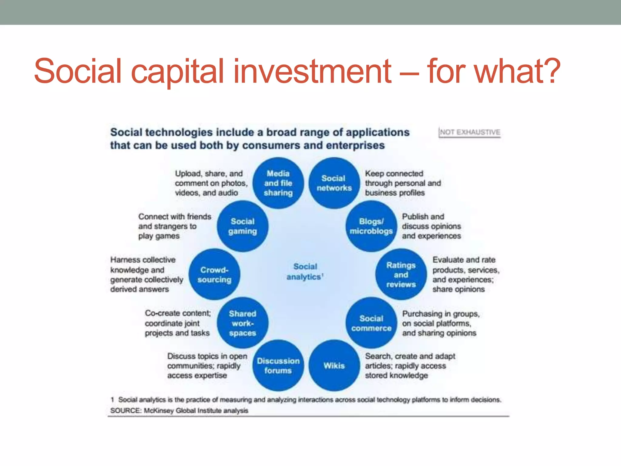 Social capital investment – for what?
 