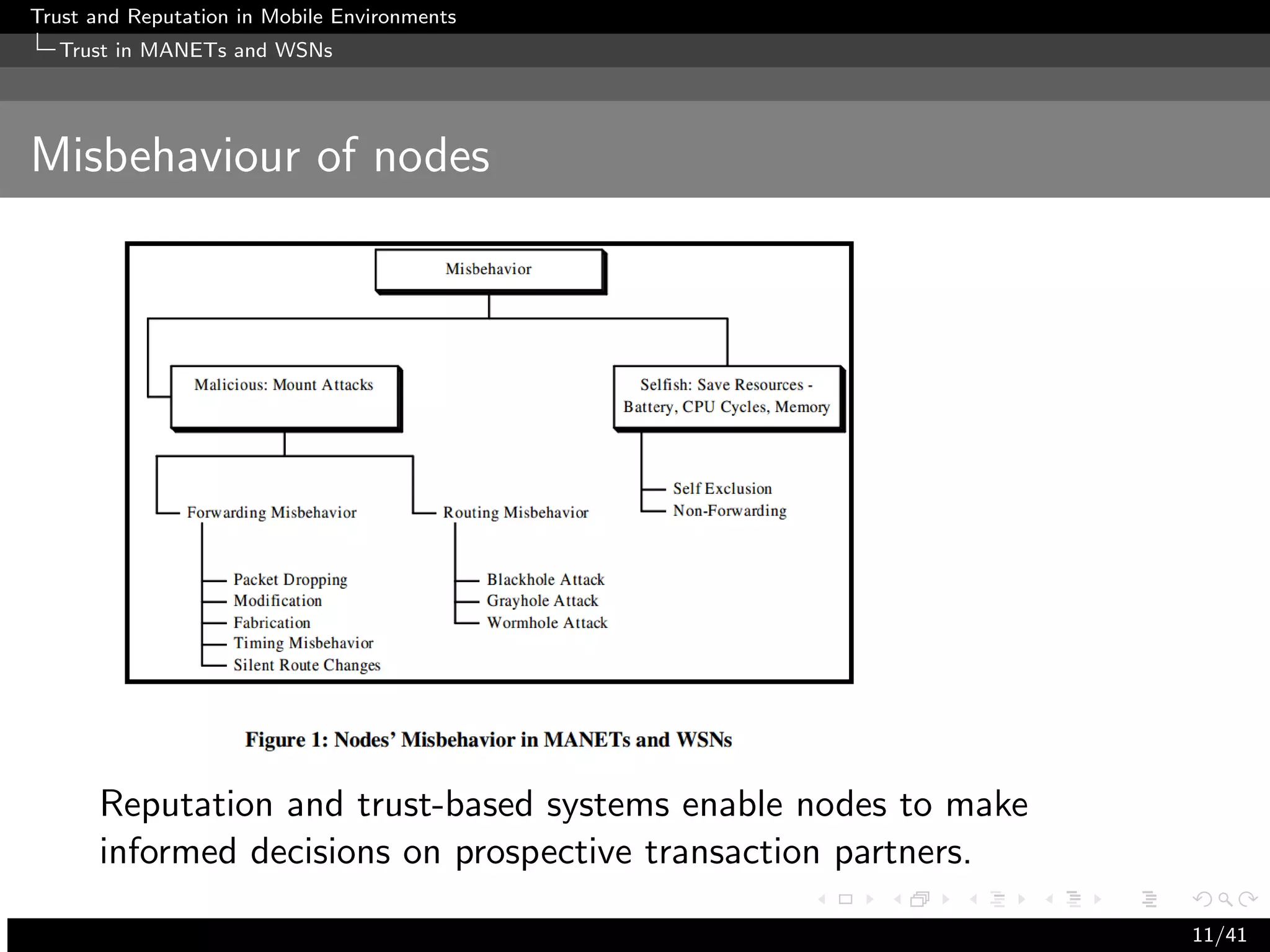 Trust and Reputation in Mobile Environments
  Trust in MANETs and WSNs




Misbehaviour of nodes




      Reputation and trust-based systems enable nodes to make
      informed decisions on prospective transaction partners.

                                                                11/41
 