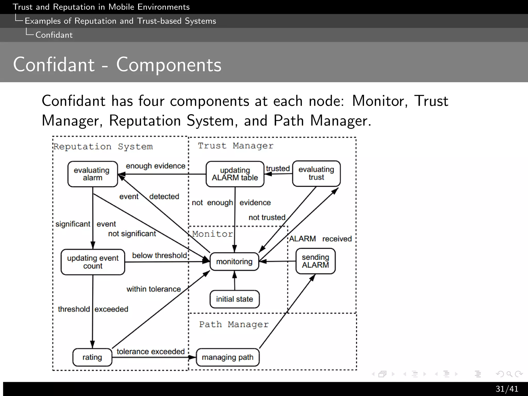 Trust and Reputation in Mobile Environments
  Examples of Reputation and Trust-based Systems
     Conﬁdant


Conﬁdant - Components
      Conﬁdant has four components at each node: Monitor, Trust
      Manager, Reputation System, and Path Manager.




                                                                  31/41
 