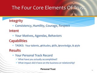 The Four Core Elements Of Trust

Integrity
    Consistency, Humility, Courage, Respect
Intent
    Your Motives, Agendas, B...