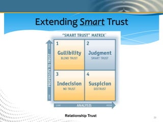 The Five Levels of Trust that Drive Success or Failure Slide 20