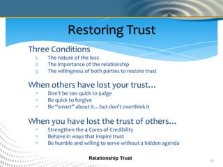 Restoring Trust
Three Conditions
 1.   The nature of the loss
 2.   The importance of the relationship
 3.   The willingne...