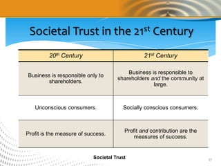 Societal Trust in the 21st Century
         20th Century                           21st Century

                         ...