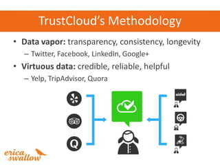 TrustCloud’s Methodology
• Data vapor: transparency, consistency, longevity
   – Twitter, Facebook, LinkedIn, Google+
• Vi...
