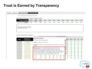 Trust is Earned by Transparency 