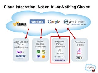 Cloud Integration: Not an All-or-Nothing Choice Mash-ups from Web and AppExchange Native Desktop Connectors Integration Partner Ecosystem Developer Toolkits 